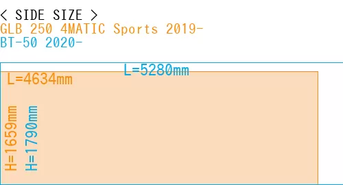 #GLB 250 4MATIC Sports 2019- + BT-50 2020-